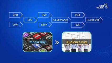 創新發布 | Cross Reach跨屏廣告效果評估產品