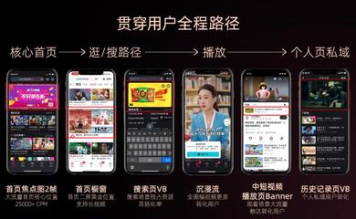 2023酷營銷云發布|內容、營銷重磅煥新,優酷撬動長視頻營銷新增量