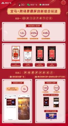 騰訊廣告發(fā)布「新春營銷資源全景圖」